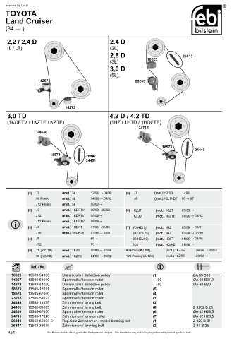 Spare parts cross-references