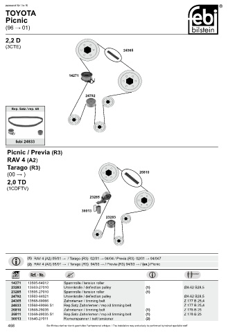 Spare parts cross-references