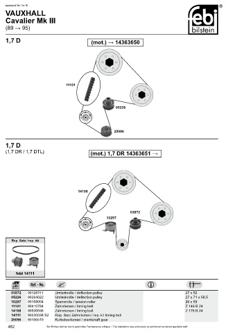 Spare parts cross-references