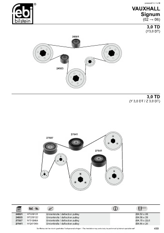 Spare parts cross-references