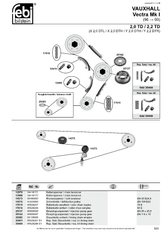 Spare parts cross-references