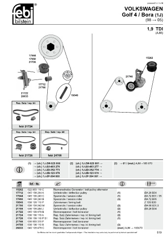 Spare parts cross-references