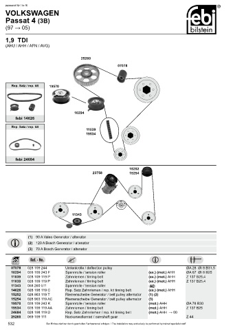 Spare parts cross-references