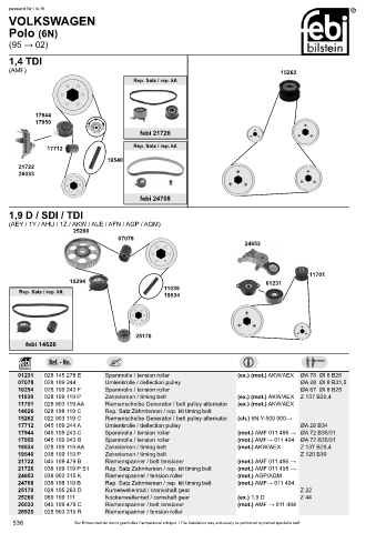 Spare parts cross-references