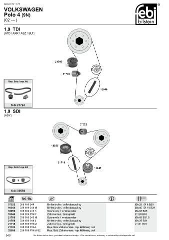 Spare parts cross-references