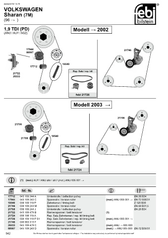 Spare parts cross-references