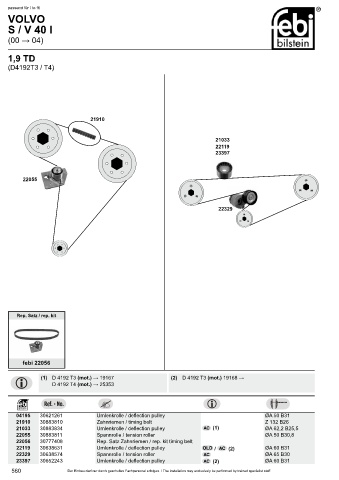 Spare parts cross-references