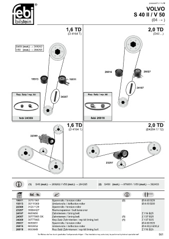 Spare parts cross-references