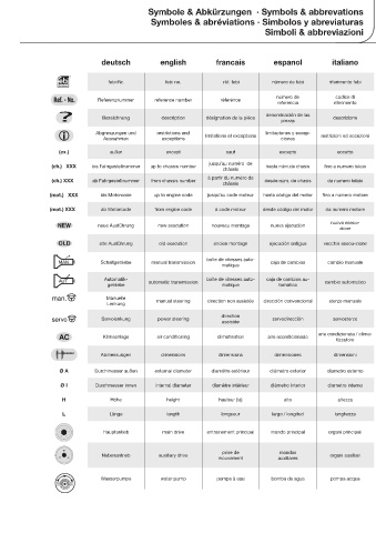 Spare parts cross-references