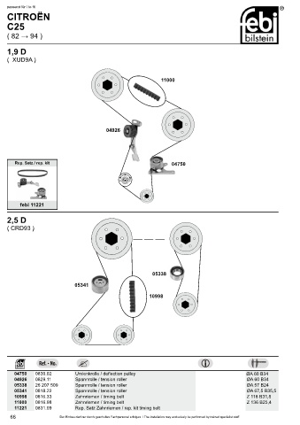 Spare parts cross-references