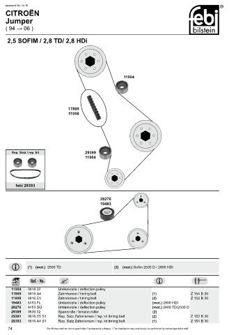 Spare parts cross-references