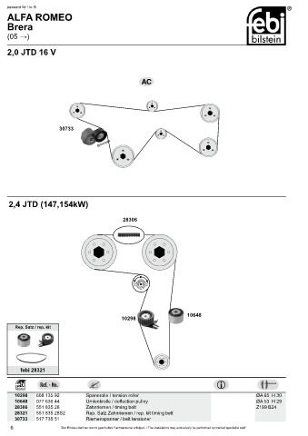 Spare parts cross-references