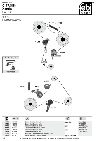 Spare parts cross-references