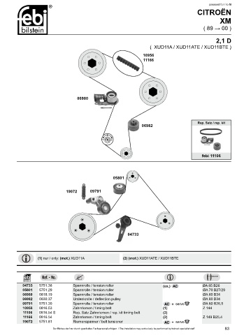 Spare parts cross-references