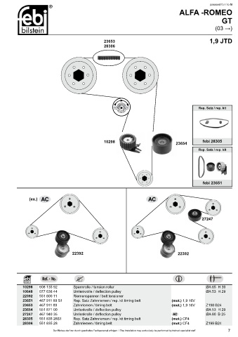 Spare parts cross-references