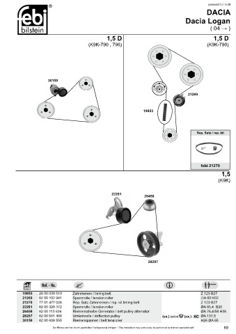 Spare parts cross-references