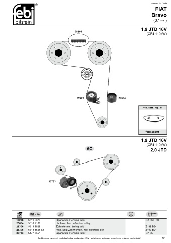 Spare parts cross-references