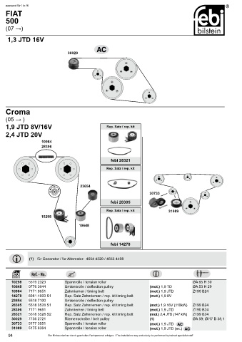 Spare parts cross-references