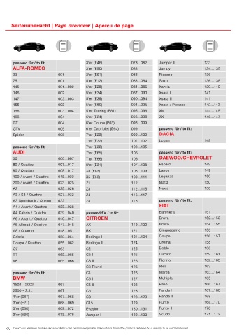 Spare parts cross-references