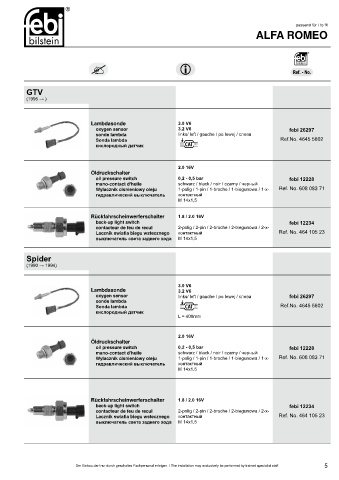 Spare parts cross-references