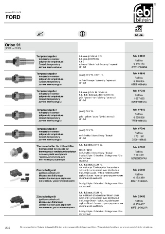 Spare parts cross-references