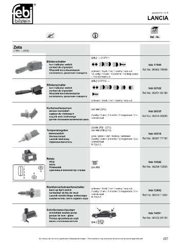 Spare parts cross-references