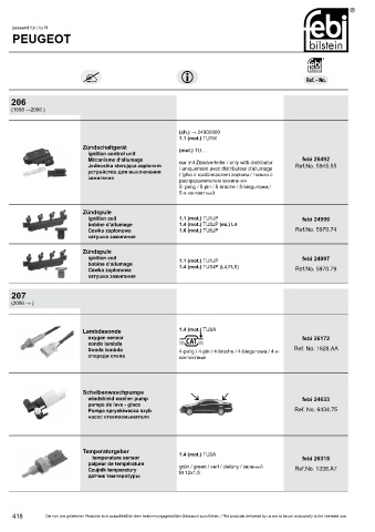 Spare parts cross-references