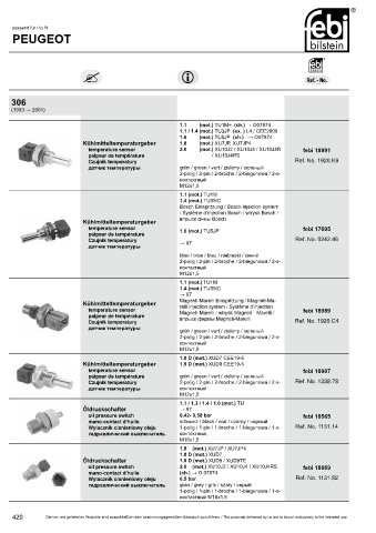 Spare parts cross-references