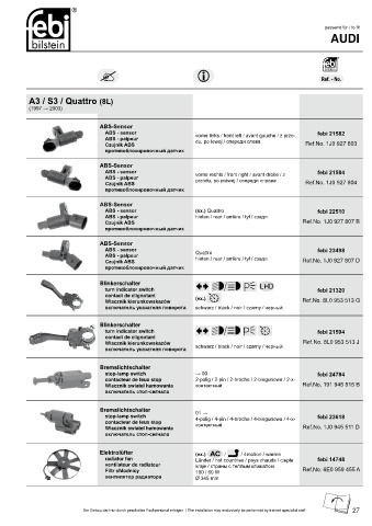 Spare parts cross-references