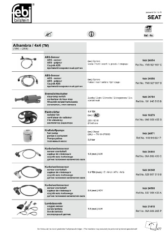 Spare parts cross-references