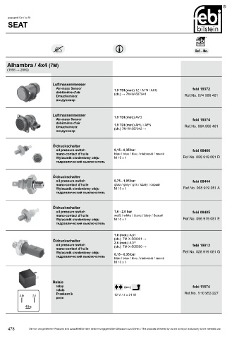 Spare parts cross-references