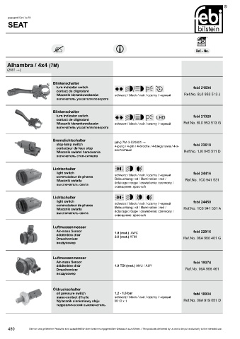 Spare parts cross-references