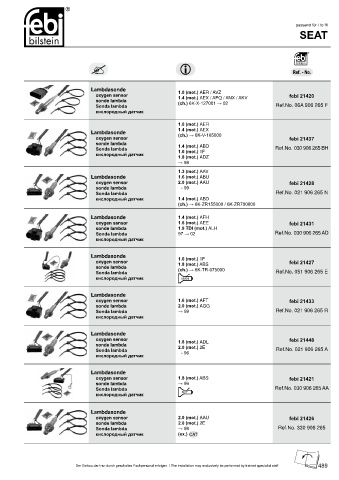 Spare parts cross-references