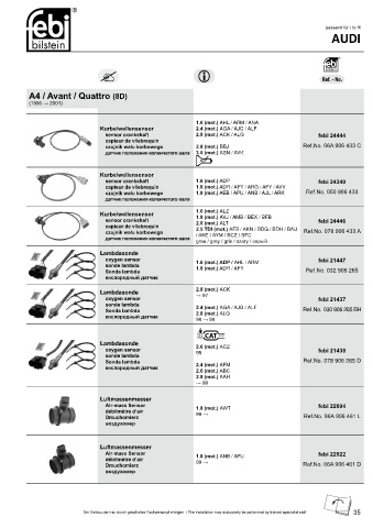 Spare parts cross-references