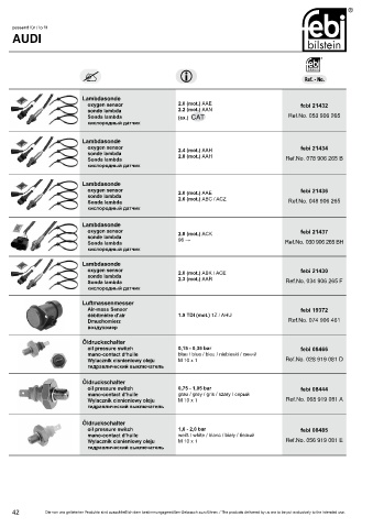 Spare parts cross-references