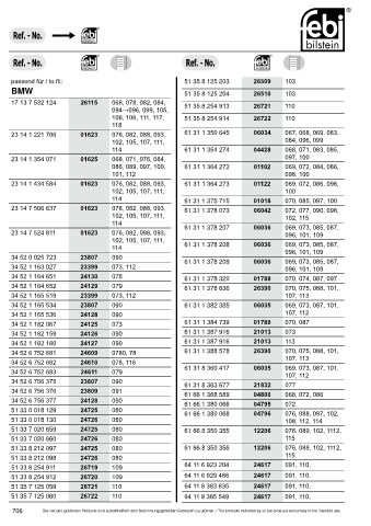 Spare parts cross-references