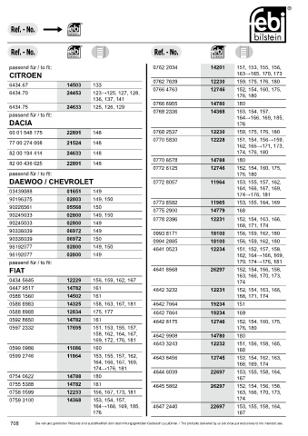 Spare parts cross-references
