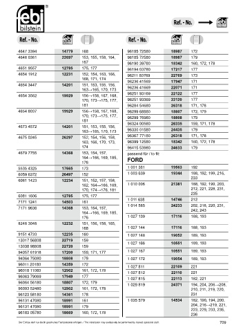 Spare parts cross-references