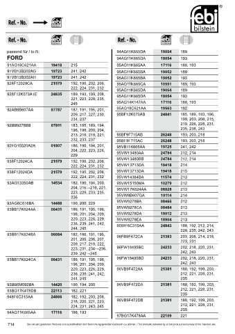 Spare parts cross-references