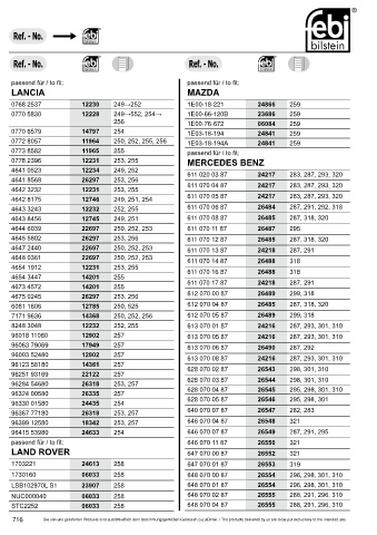 Spare parts cross-references