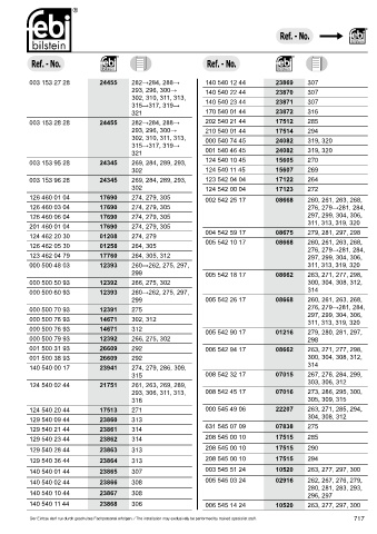 Spare parts cross-references