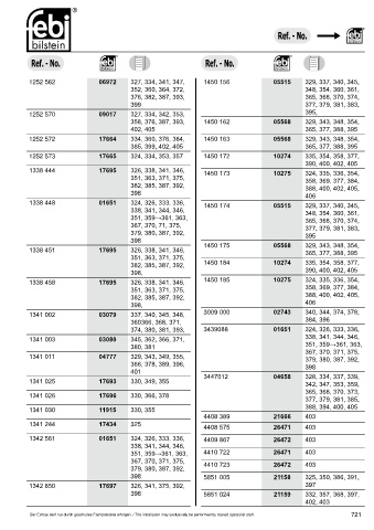 Spare parts cross-references