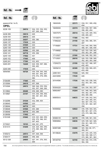 Spare parts cross-references