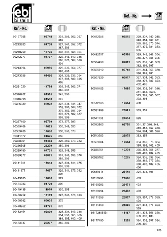 Spare parts cross-references