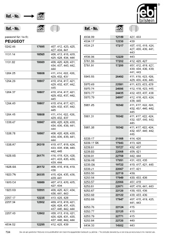 Spare parts cross-references