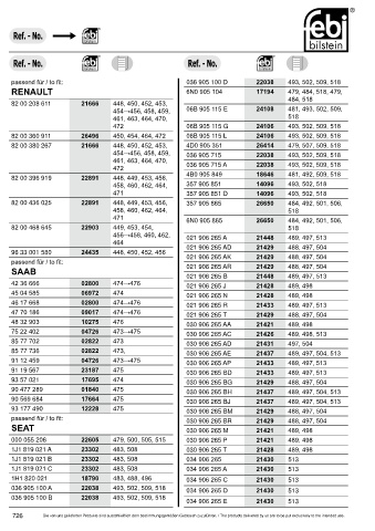 Spare parts cross-references