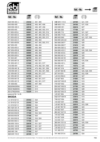 Spare parts cross-references