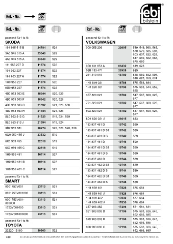 Spare parts cross-references