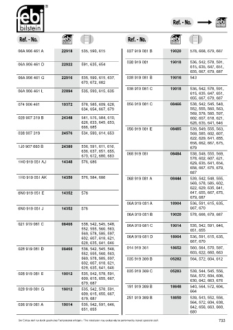 Spare parts cross-references