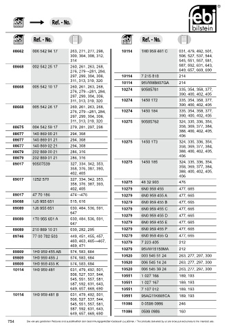 Spare parts cross-references